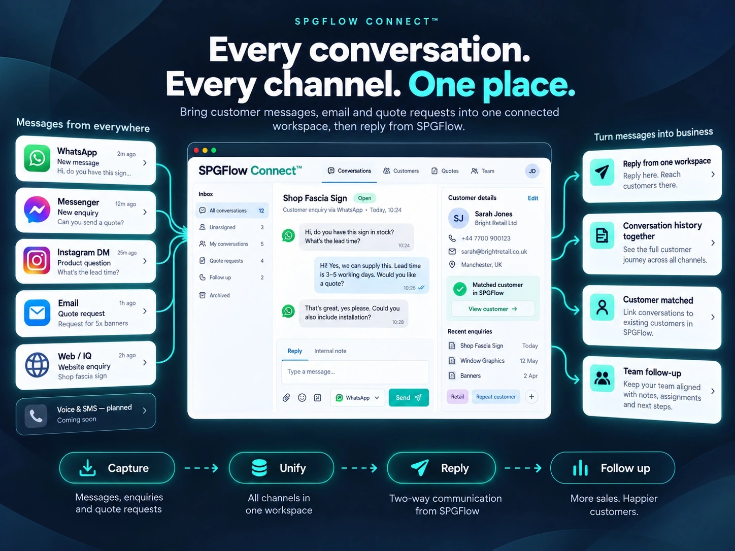 SPGFlow Connect bringing WhatsApp, Messenger, Instagram, email and web enquiries into one conversation workspace