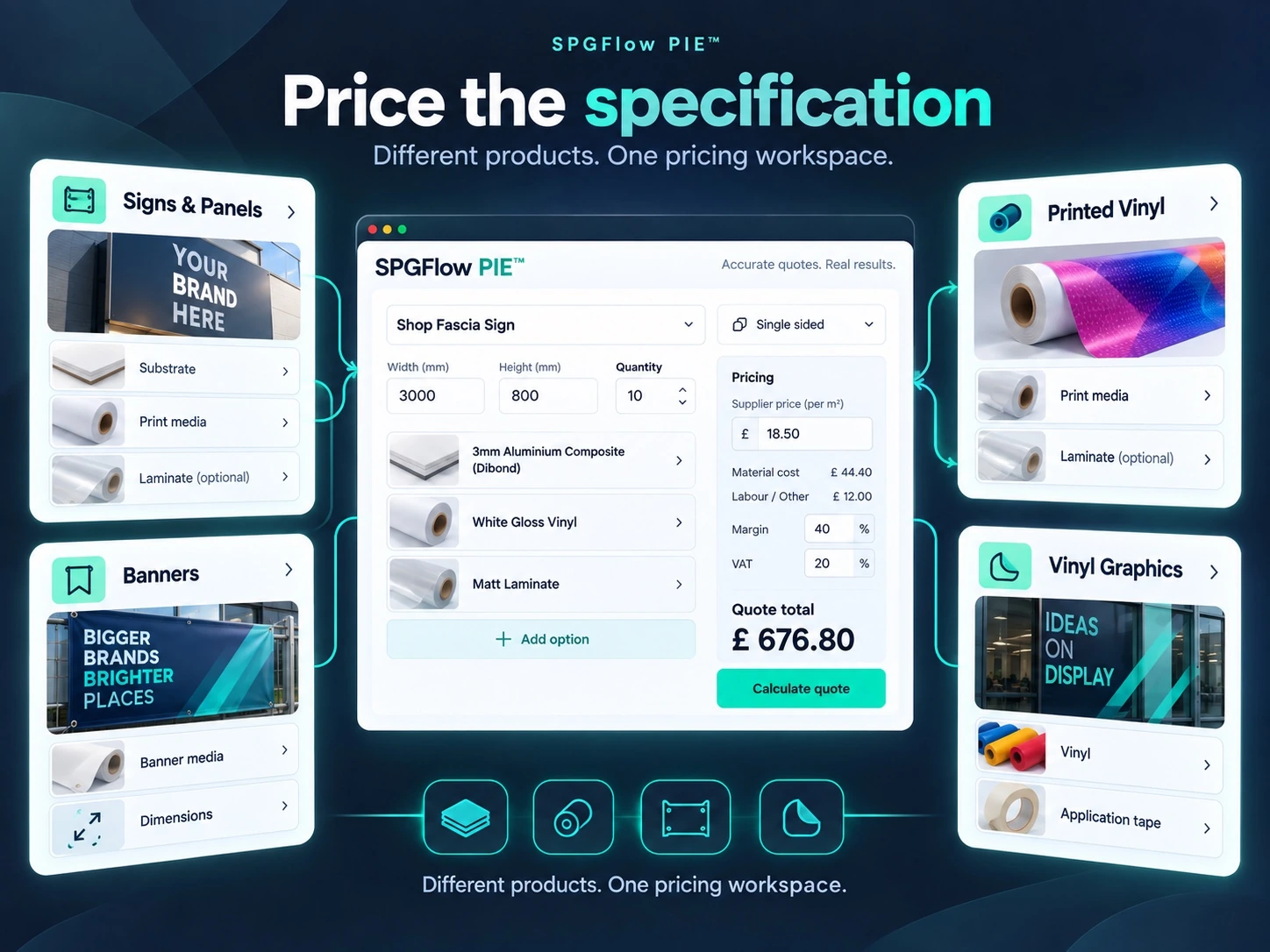 SPGFlow PIE pricing signs, printed vinyl, banners and vinyl graphics using product-specific material selections